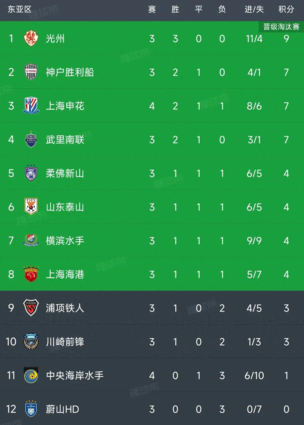 爱游戏体育娱乐-申花出线，积分榜排名第一的简单介绍